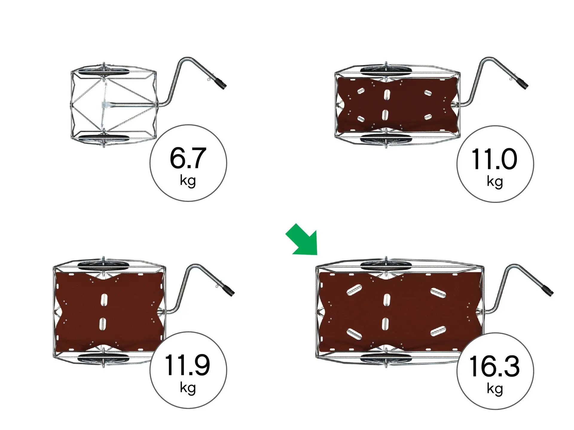 polyroly BOX Modelle Gewicht Vergleich. BOX 3.0 ist 16.3 kg