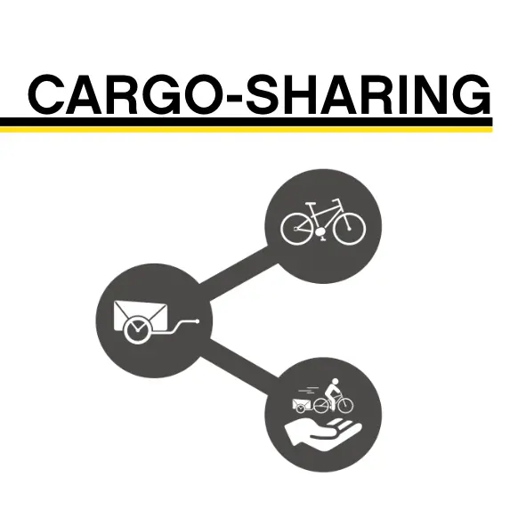 Community-Cargo-Sharing